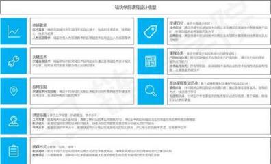 報名區塊鏈技術培訓 盲目跟風還是明智選擇？