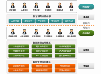 智慧創(chuàng)新創(chuàng)業(yè)型園區(qū)規(guī)劃與創(chuàng)業(yè)孵化器管理服務(wù) 構(gòu)建未來創(chuàng)新生態(tài)的核心引擎